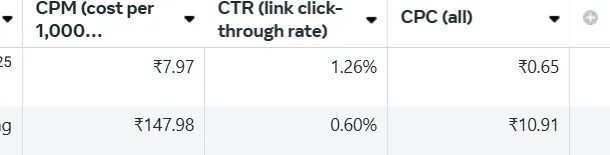 Roundtrip Meta Ads Manager crop