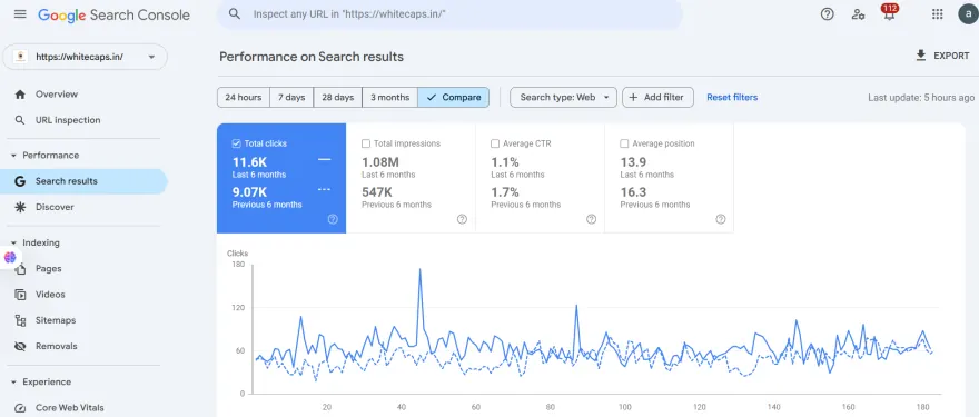Search Console performance report for Whitecaps