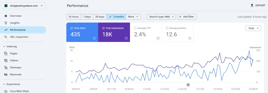 Search Console performance report for Jewelry Palace
